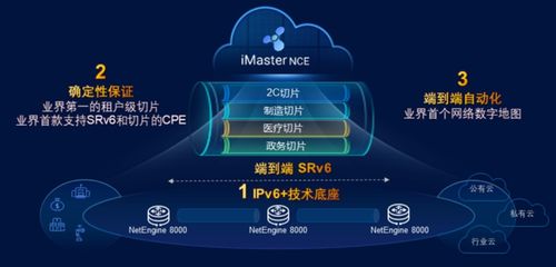 基于IPv6技術(shù)底座升級運營商專線能力，實現(xiàn)網(wǎng)絡價值最大化