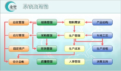 合越ERP-V5 軟件的技術(shù)開發(fā)與銷售策略解析
