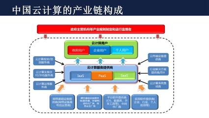 軟件的技術(shù)開發(fā)與銷售 信息技術(shù)系的雙輪驅(qū)動